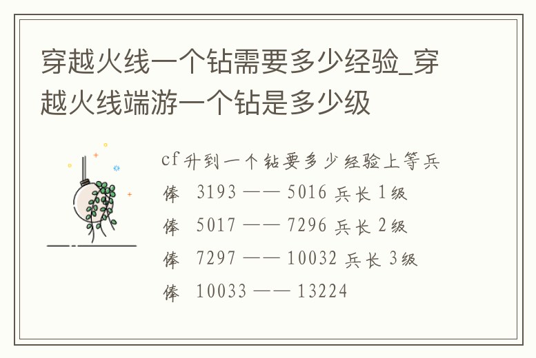 穿越火線一個鉆需要多少經驗_穿越火線端游一個鉆是多少級